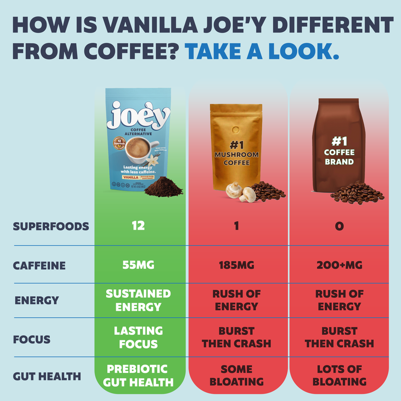 Joe'y Vanilla Mushroom Coffee Alternative