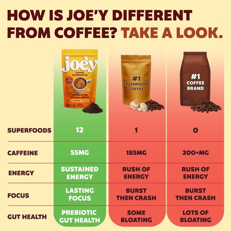 Joe'y Mushroom Coffee Alternative