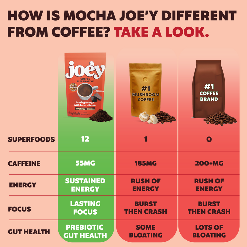 Joe'y Mocha Mushroom Coffee Alternative